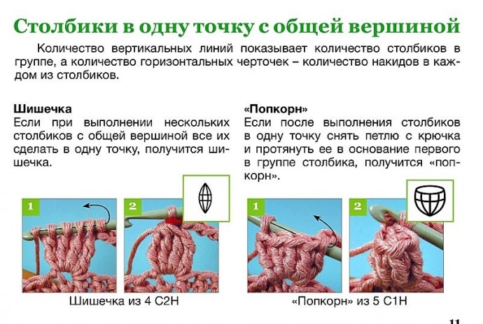 Шпаргалка: варианты столбиков при вязании крючком