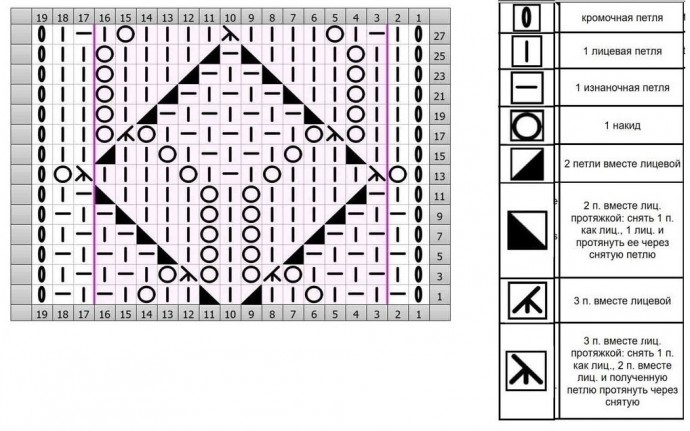 ​Узор с фактурными с ромбами