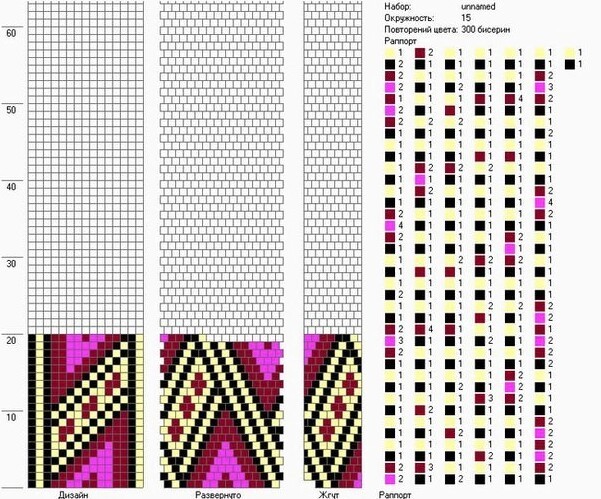 Разные жгуты