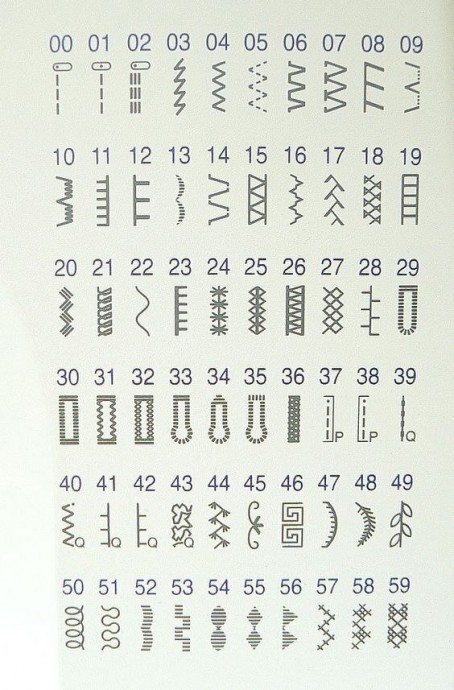Строчки на швейной машинке