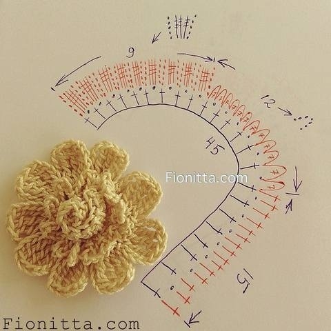 Вязаные цветы Вязаные цветы