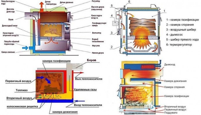 Печь длительного горения своими руками