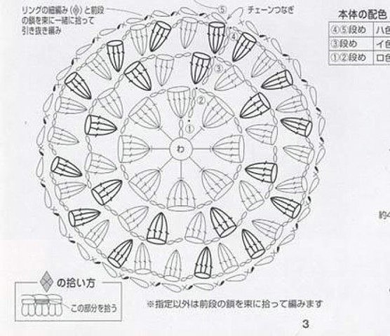 Яркое сиденье для табурета, связанное крючком, узором поп-корн