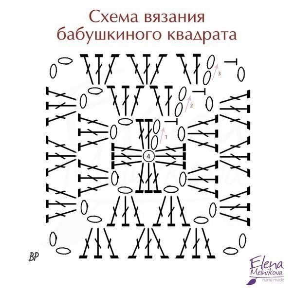 Идеи создания пледов из бабушкиных квадратов. Идеи создания пледов из бабушкиных квадратов.