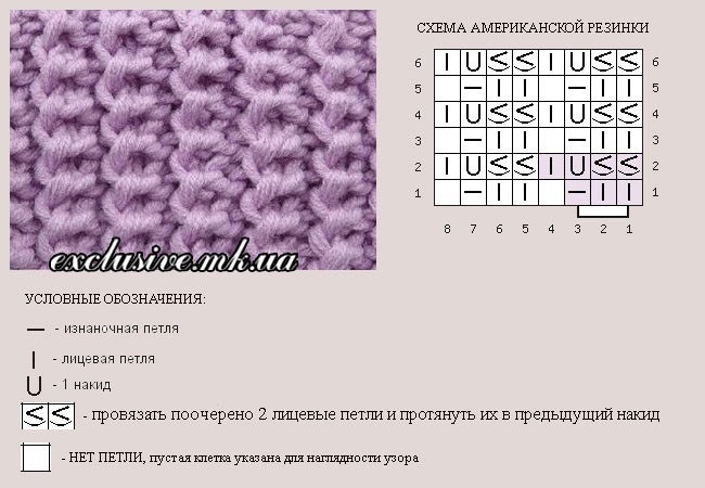 Американская резинка спицами. Схема и описание