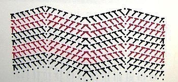 Зигзаг Зигзаг