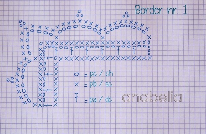 Обвязка края Обвязка края