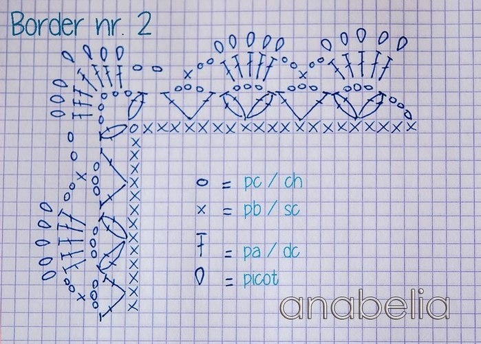 Обвязка края Обвязка края