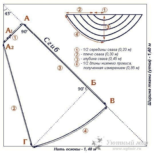Коллекция выкроек штор