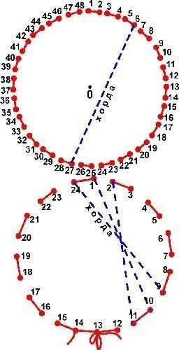 Идеи и схемы в технике изонить