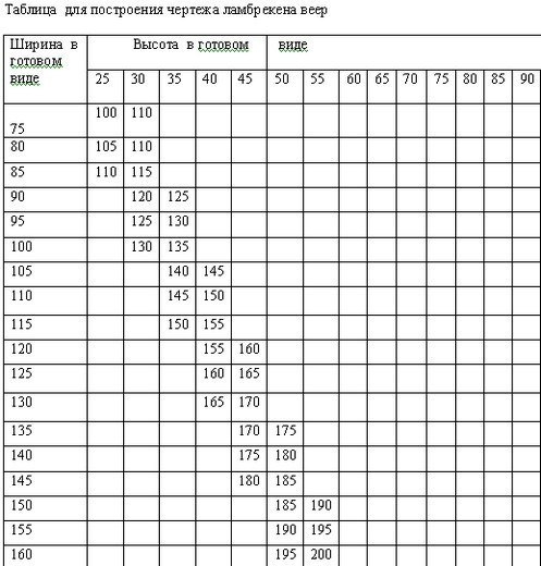 Оригинальный ламбрекен-веер