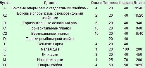 Деревянный трельяж - опора своими руками.