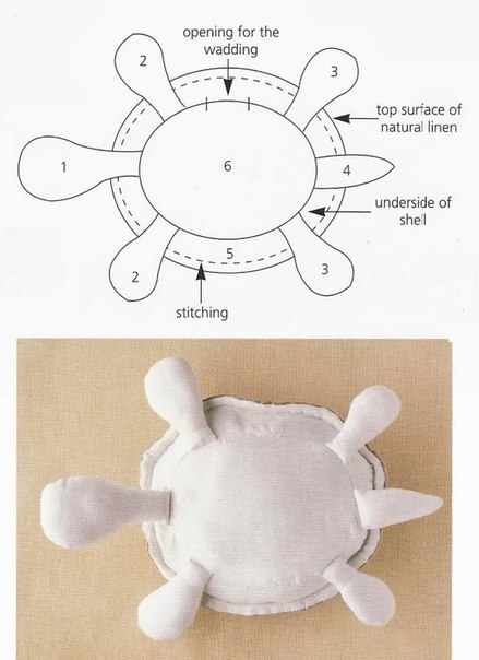 Черепашка. мк. выкройка.