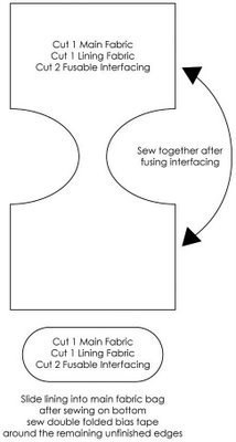 МК Шьем сумки МК Шьем сумки