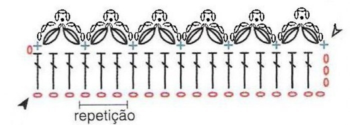 Плед крючком. Схемы