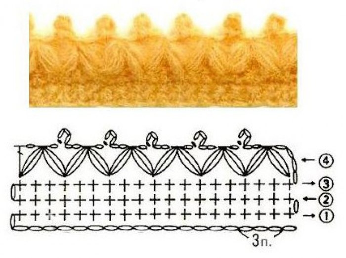 Плед крючком. Схемы