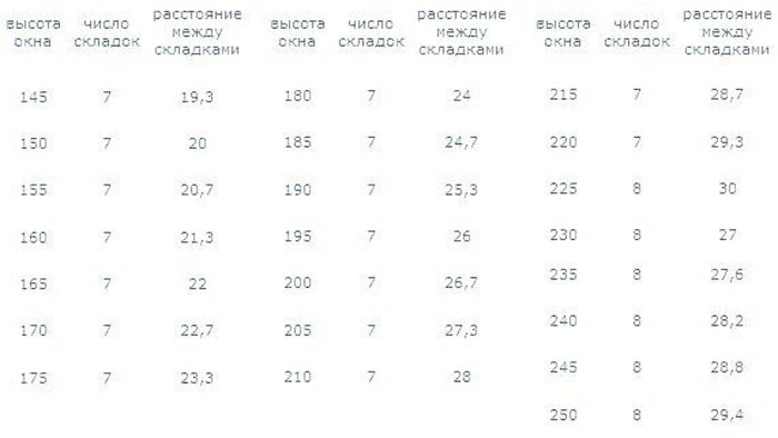 Римская штора своими руками