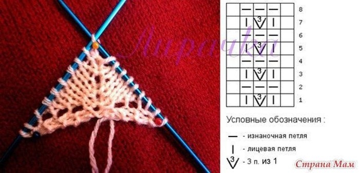 Вязание центральной петли в шалях.