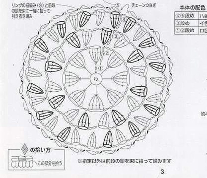Хорошая идея чехольчика на табурет