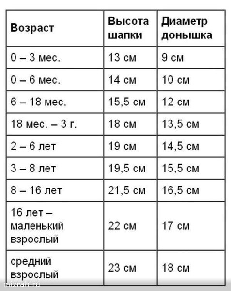 Радужная шапочка