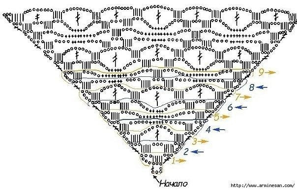Узоры для шалей Узоры для шалей
