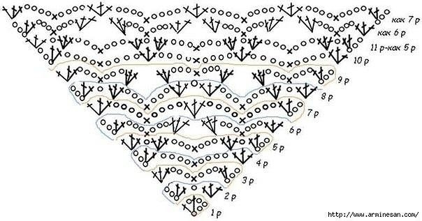 Узоры для шалей Узоры для шалей