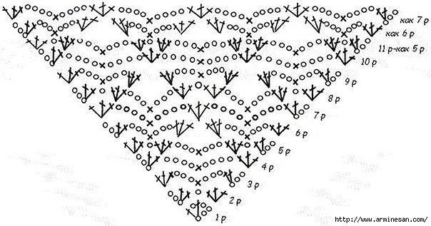 Узоры для шалей Узоры для шалей