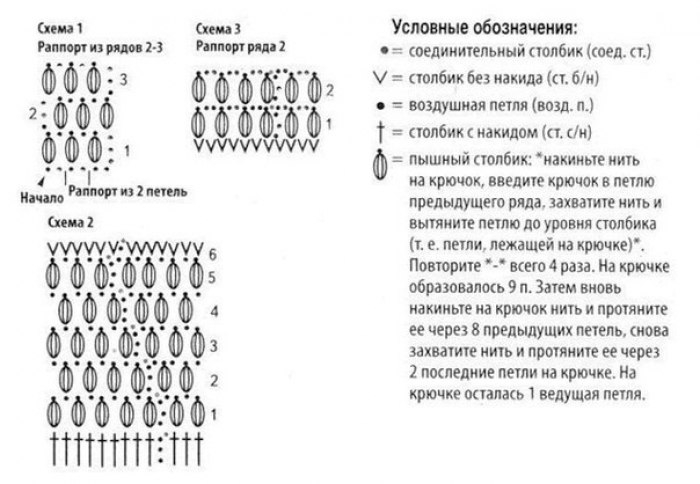 Шапочка и снуд крючком. Красиво