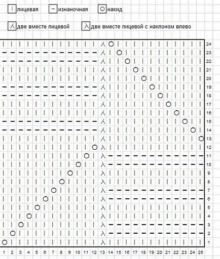 Узоры Миссони. Узоры спицами. Схемы.