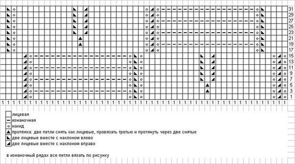 Узоры Миссони. Узоры спицами. Схемы.