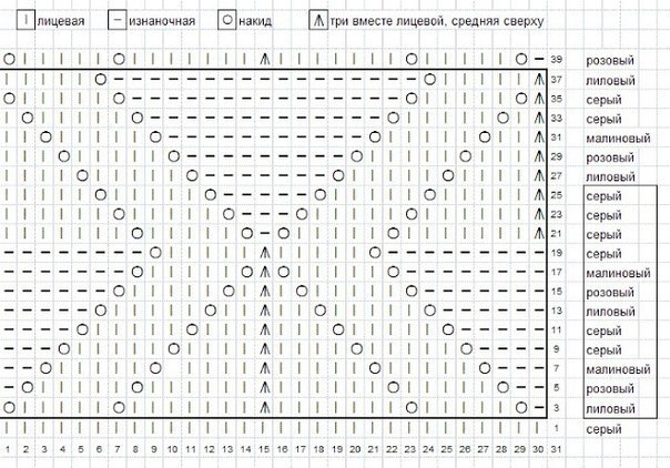 Узоры Миссони. Узоры спицами. Схемы.