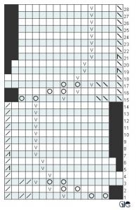 Узоры Миссони. Узоры спицами. Схемы.