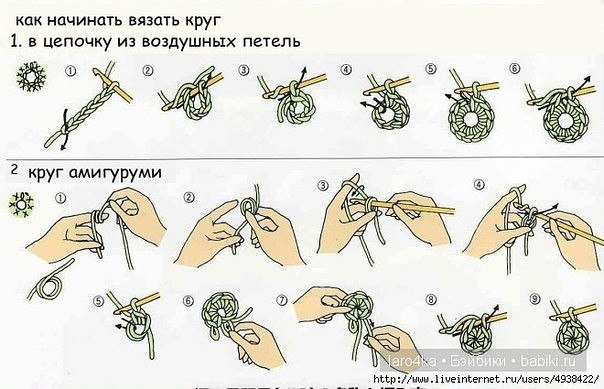 Уроки  вязания