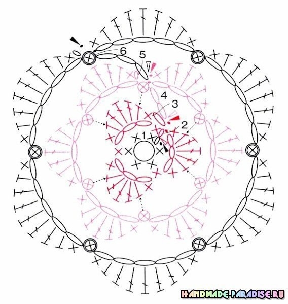 Самые красивые прихватки с розами крючком