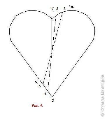 Сердце в технике изонить без иголки