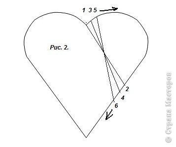 Сердце в технике изонить без иголки