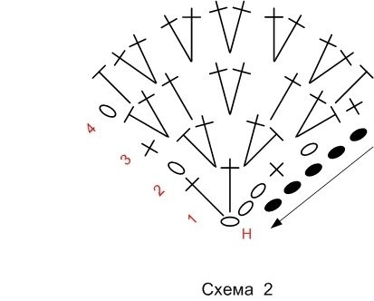 Анютины глазки крючком Анютины глазки крючком