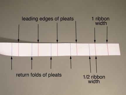 Декоративная лента
