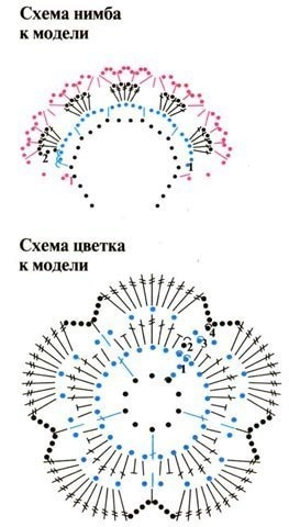 Вязаный ангел. Схемы