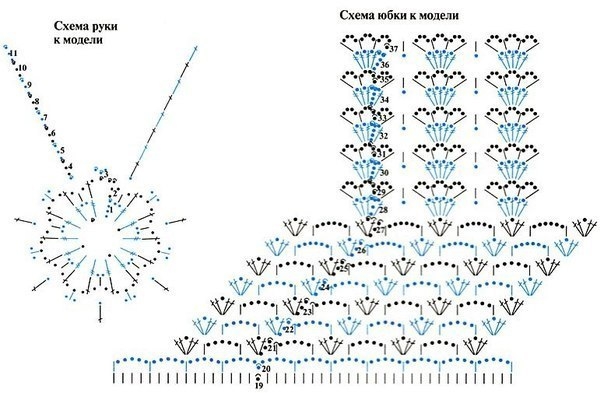 Вязаный ангел. Схемы