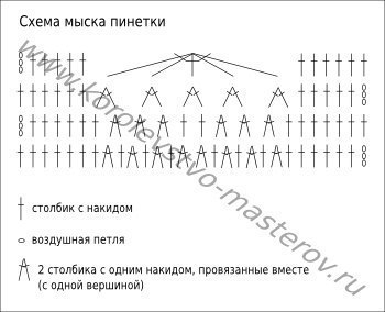 Пинетки-туфельки