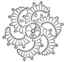Несколько интересных мотивов крючком. Несколько интересных мотивов крючком.