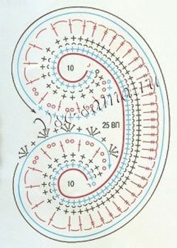 Ирландское кружево. Мотивы со схемами..