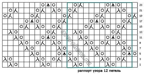 Ажурные узоры спицами. Схемы