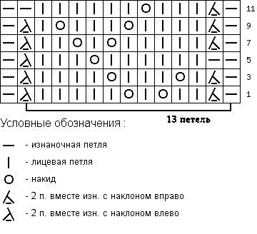 Ажурные узоры спицами. Схемы