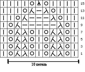 Ажурные узоры спицами. Схемы