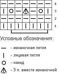 Ажурные узоры спицами. Схемы