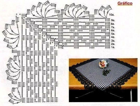 Обвязка края. Обвязка края.