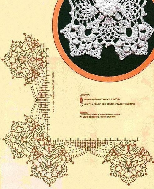 Обвязка края. Обвязка края.