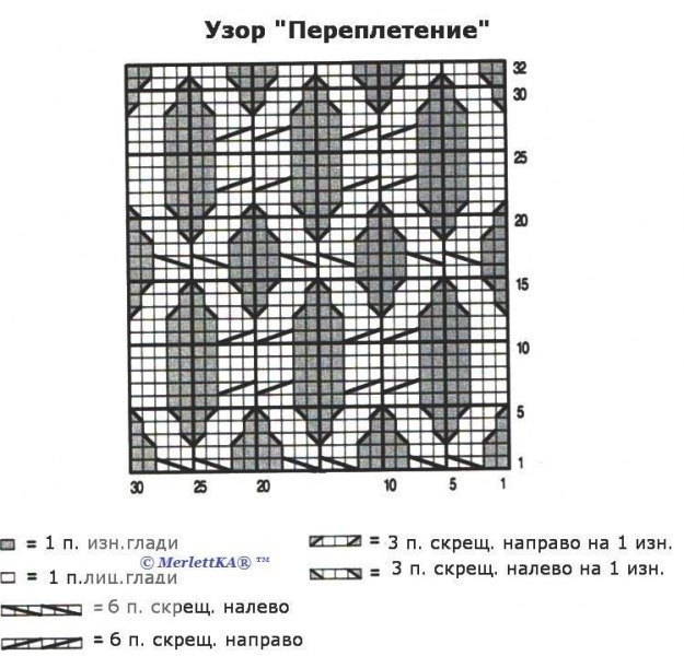 Вязание спицами - жакет - куртка